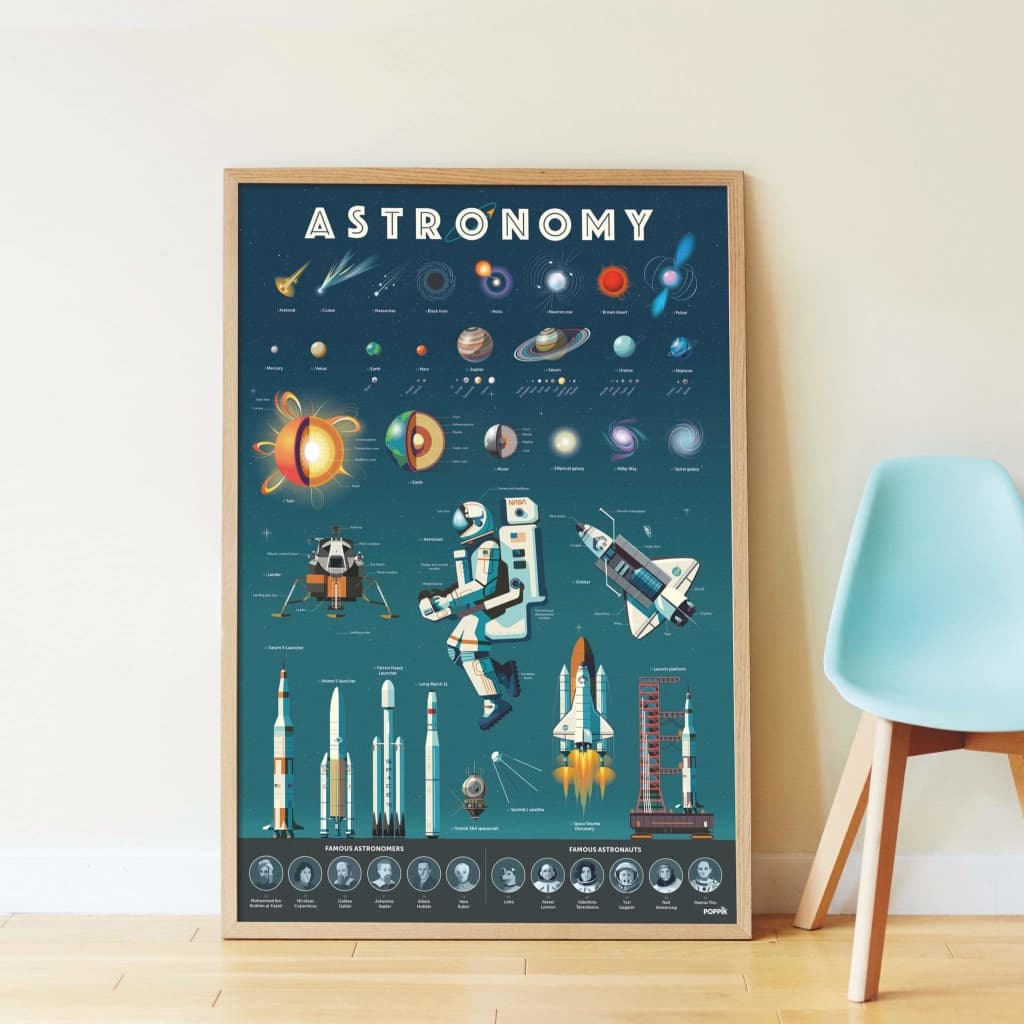 Poppik Astronomy Discovery Poster